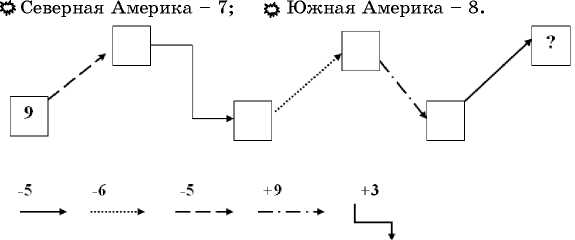 Д : Каталог сайтов Уральского региона